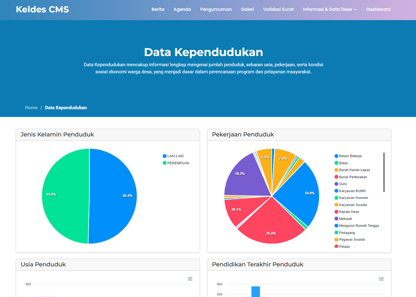 Halaman Statistik Kependudukan