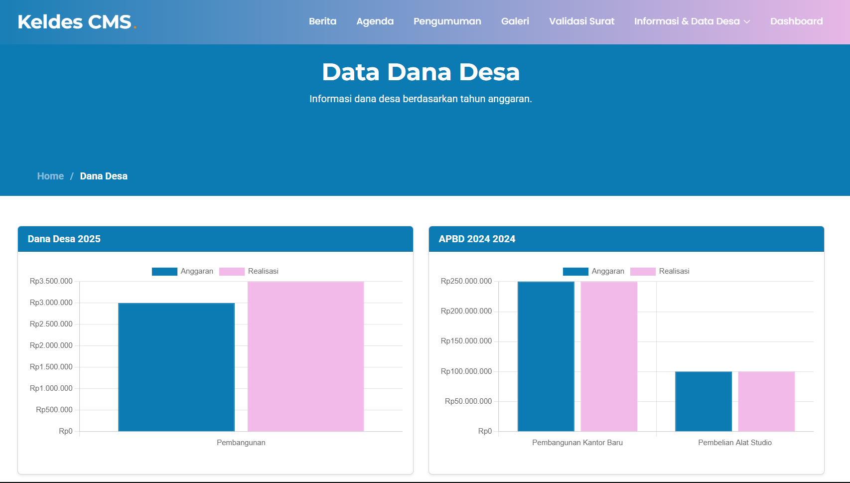 Halaman Chart Dana Desa